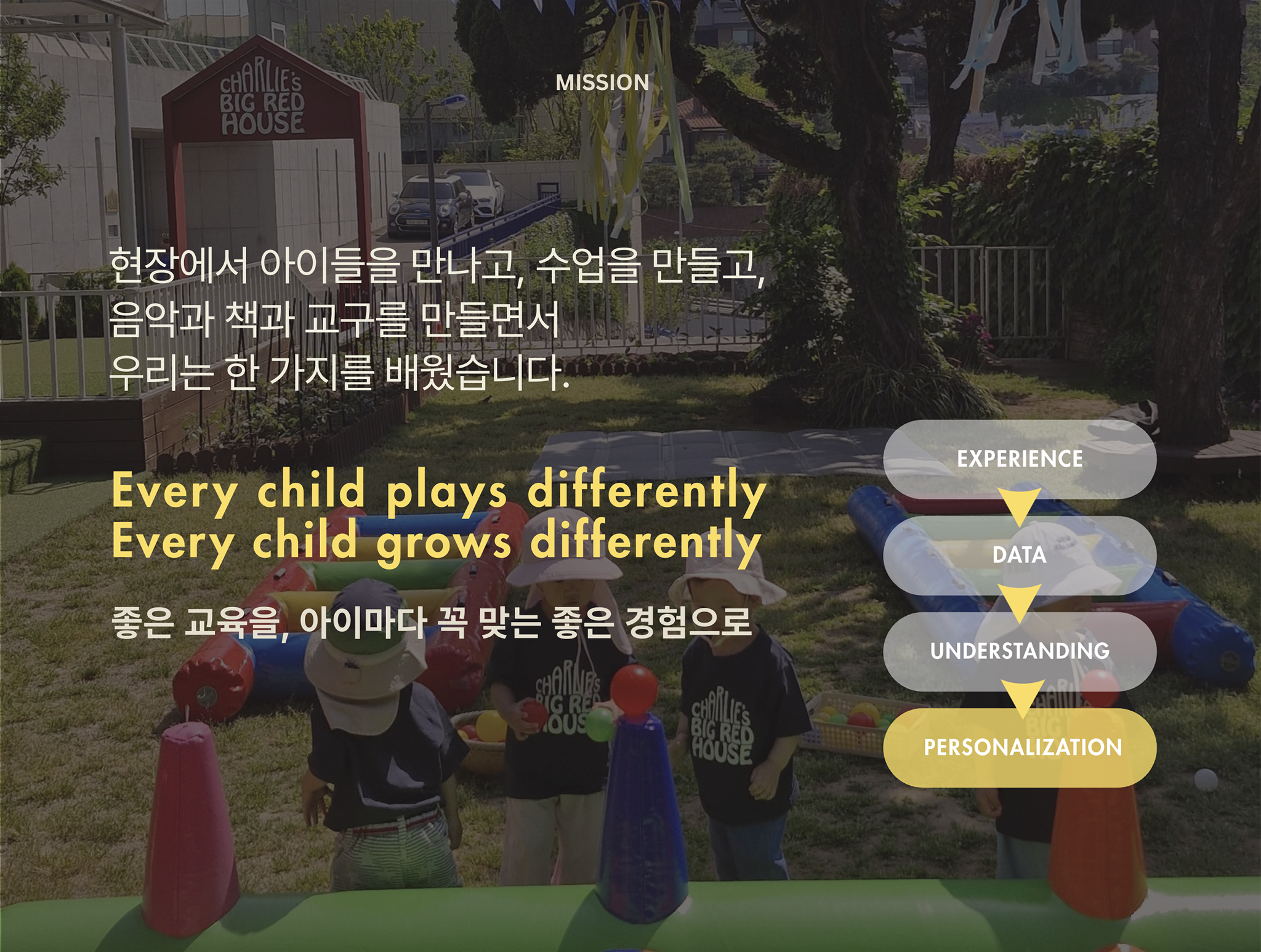 Mission — 20 Years of Play, Now We Understand Each Child Better