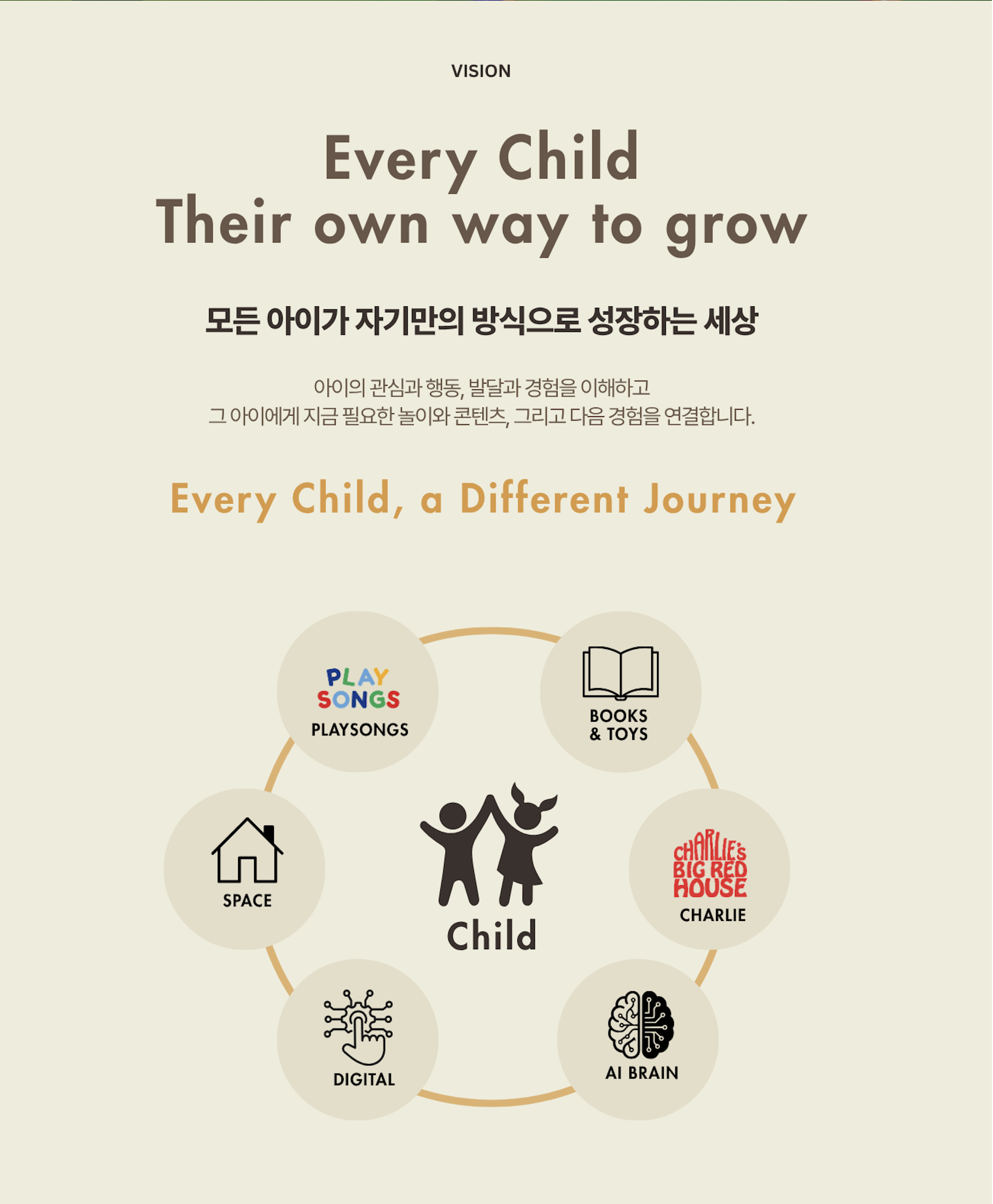 Vision — Every Child, Their own way to grow