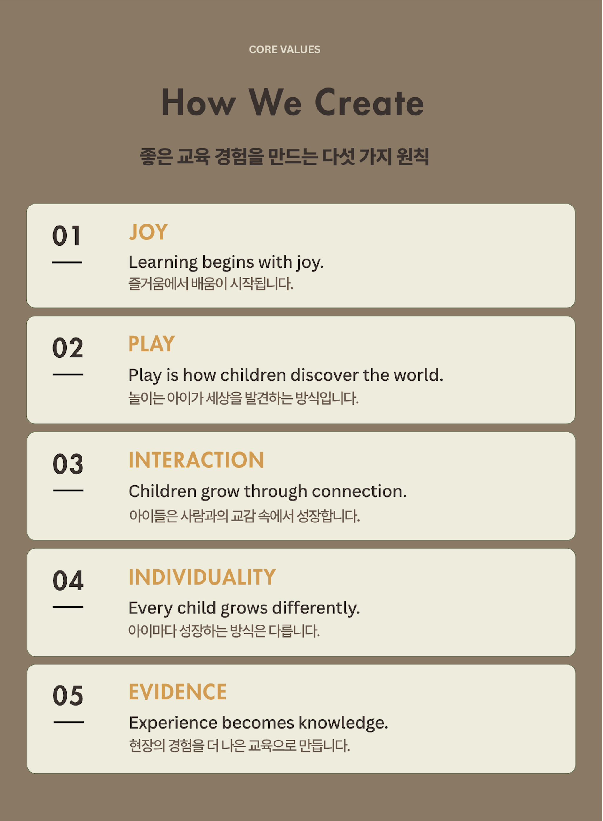 Core Values — How We Create