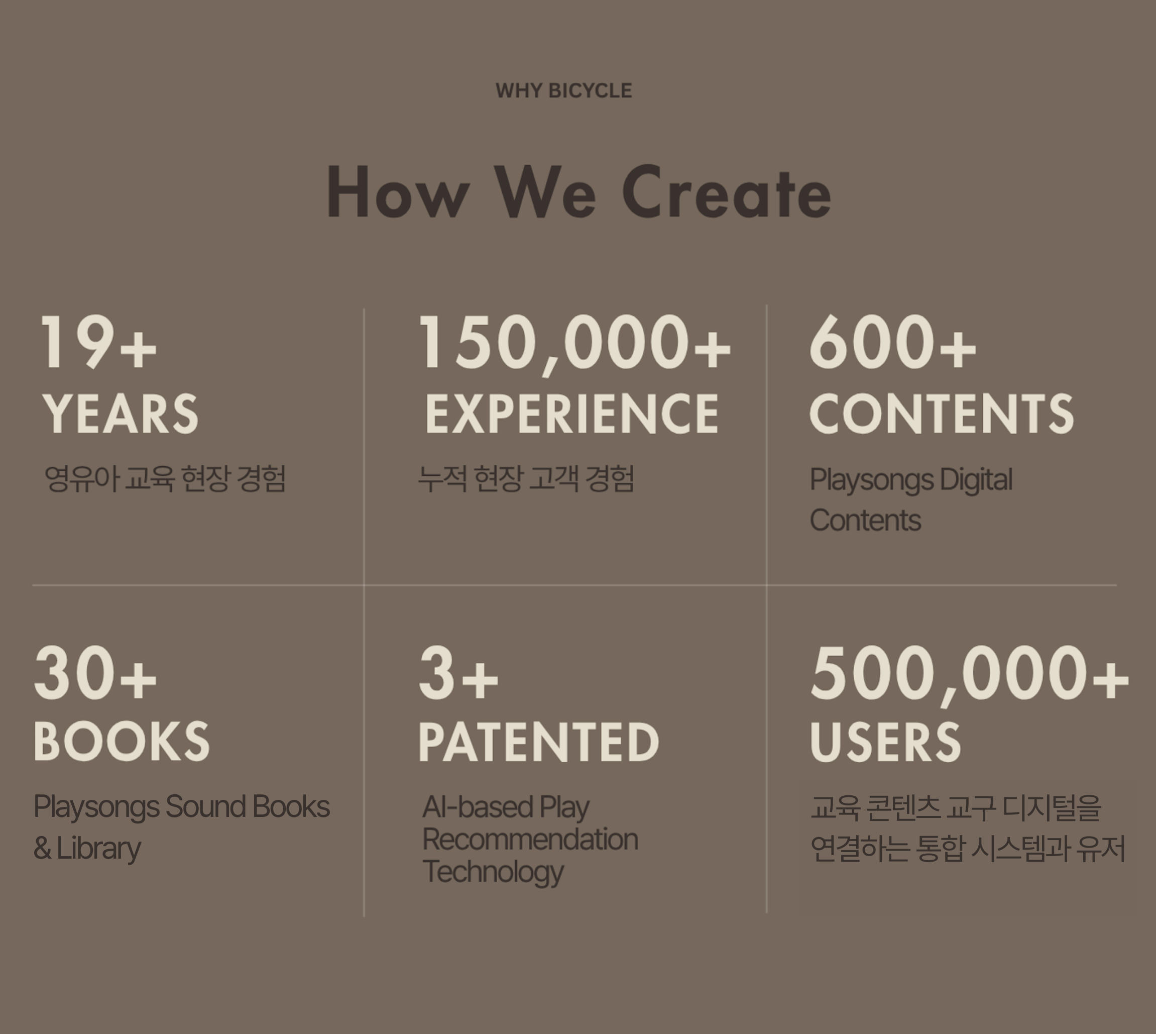 Why Bicycle — How We Create